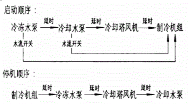 冷卻塔的選用及系統控制